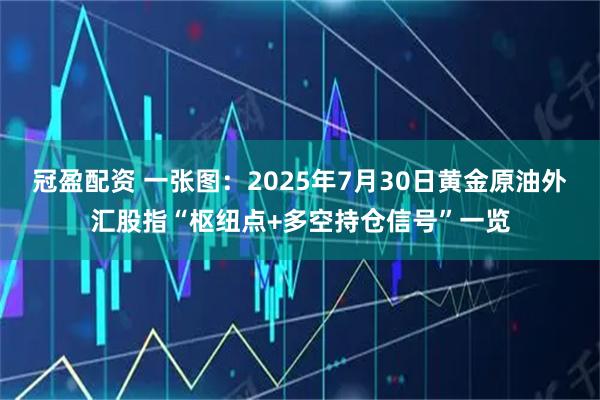 冠盈配资 一张图：2025年7月30日黄金原油外汇股指“枢纽点+多空持仓信号”一览